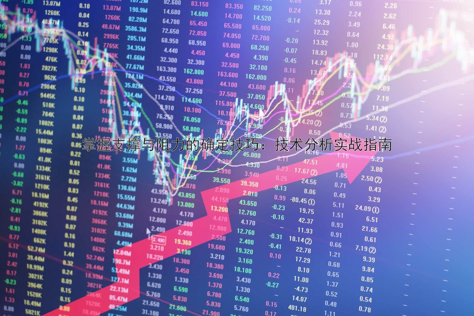 掌握支撑与阻力的确定技巧：技术分析实战指南